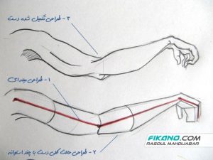 آموزش طراحی شخصیت - طراحی از دست - سایت فیکانو